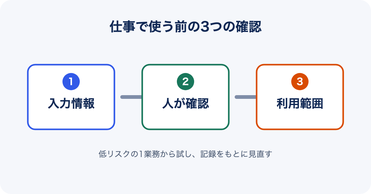 ChatGPTを仕事で使う前に入力情報、人による確認、利用範囲を確認する流れ